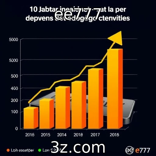 Análise do crescimento do mercado de jogos em plataformas móveis